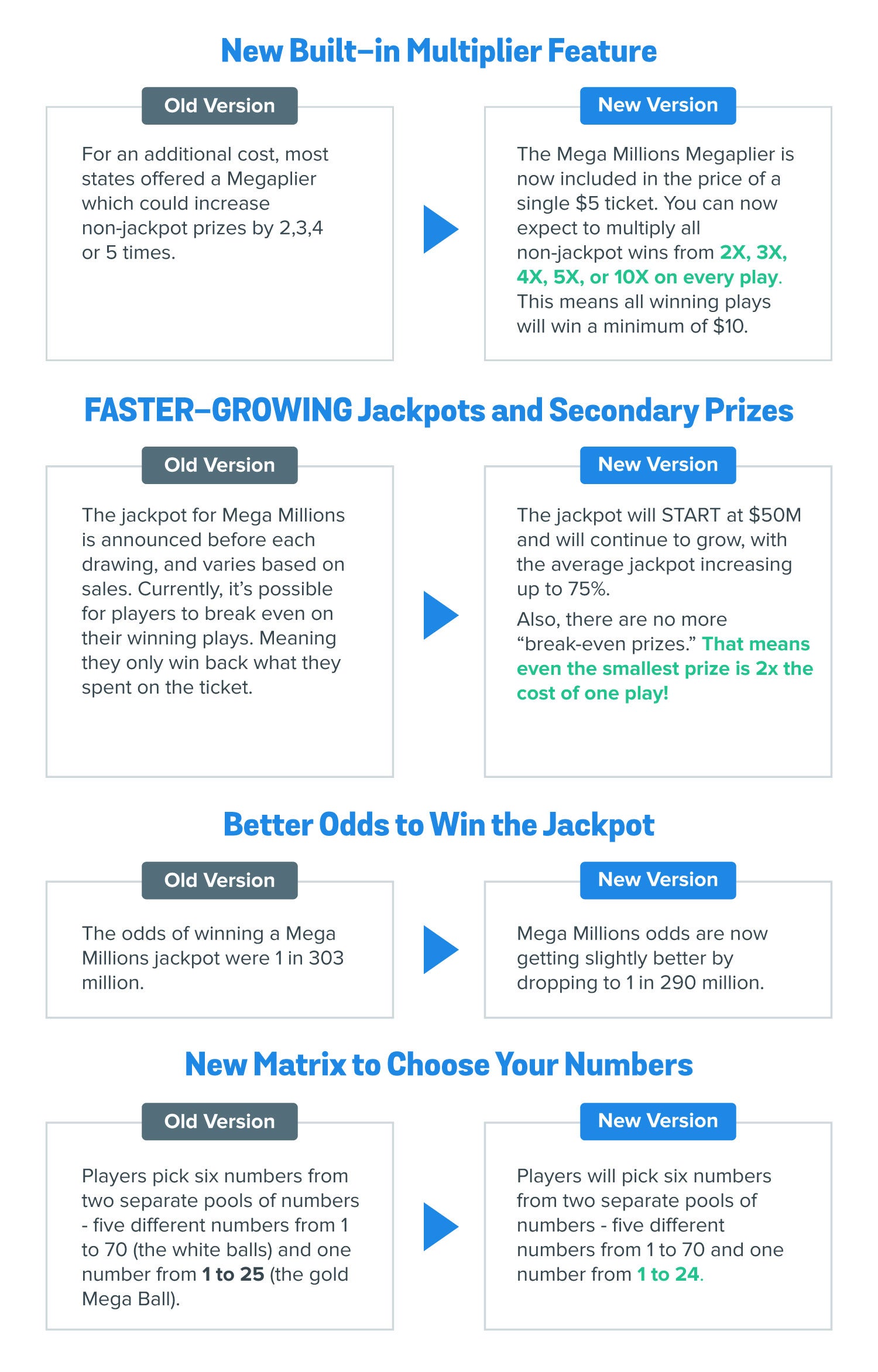 2025-02-11_blog-image_mega-millions_updates_comparison--7-.jpg