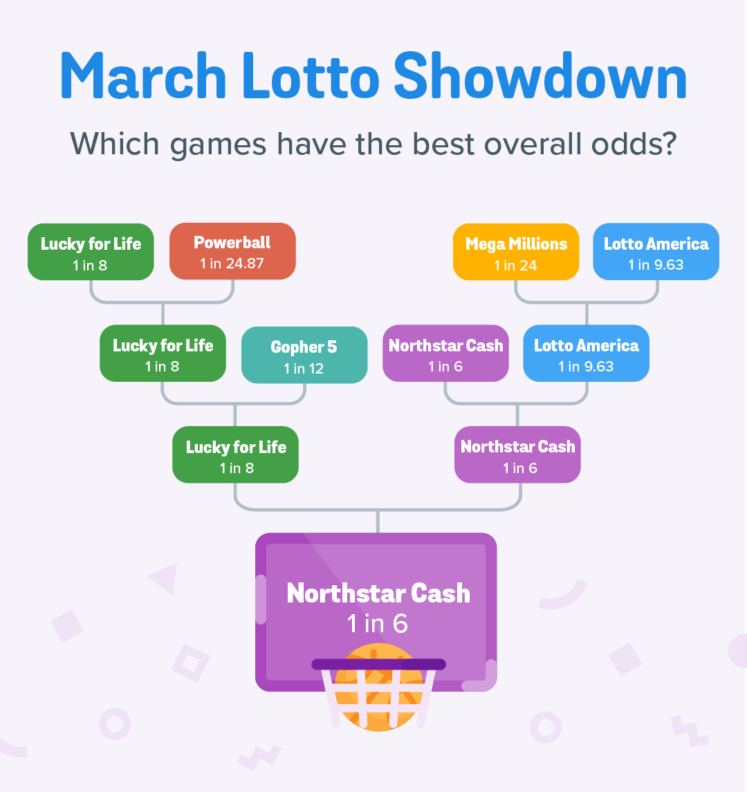 lotto games odds